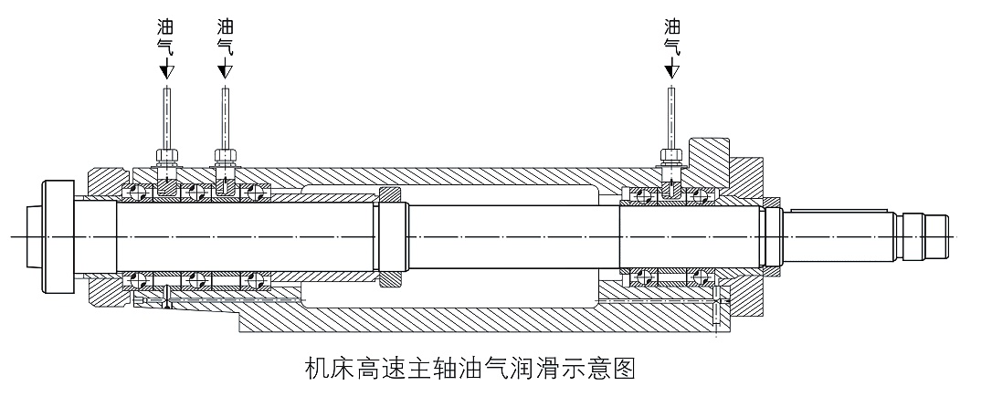 8.1机床高速主轴油气润滑装置.png